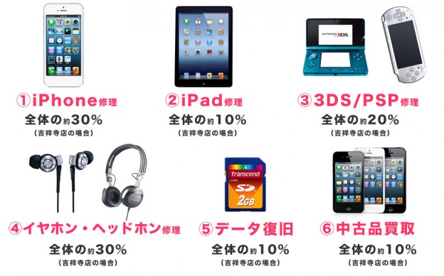 手に職仕事で・独立開業しませんか？・お店のサイドメニューにも！